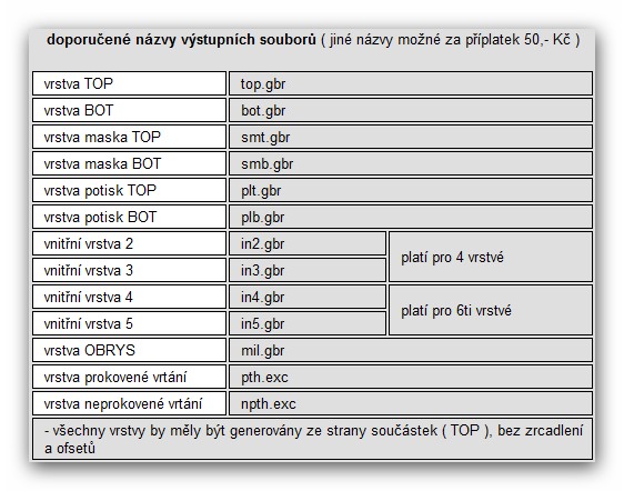 http://www.formica.cz/files/forum/Pragoboard-PoolServis-gerber.jpg