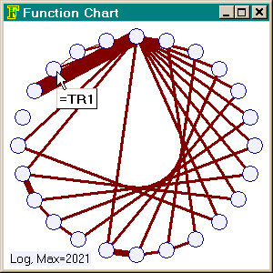 graf propojení funkcí